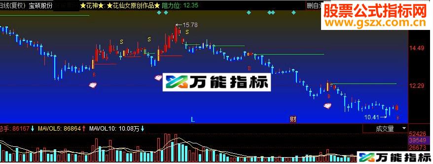 同花顺彩钻花神副图源码 EA-万能指标公式