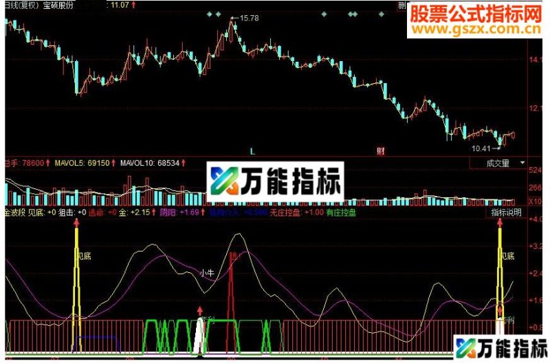 同花顺金波段副图源码 EA-万能指标公式