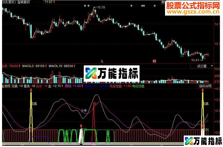 同花顺金波段副图源码 EA-万能指标公式