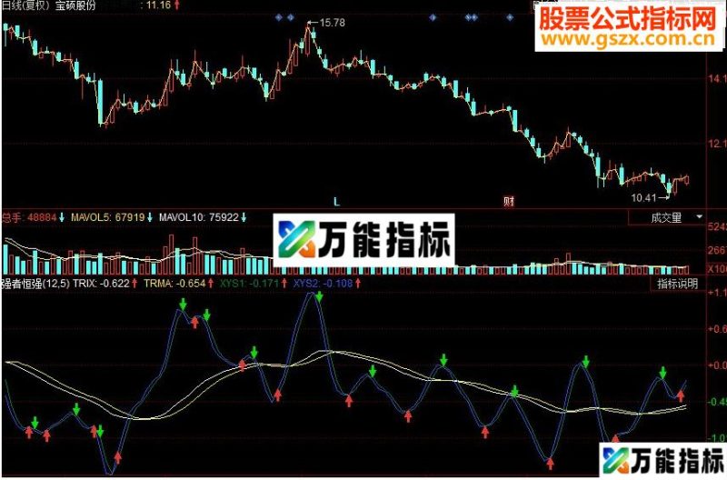 同花顺强者恒强副图源码 EA-万能指标公式