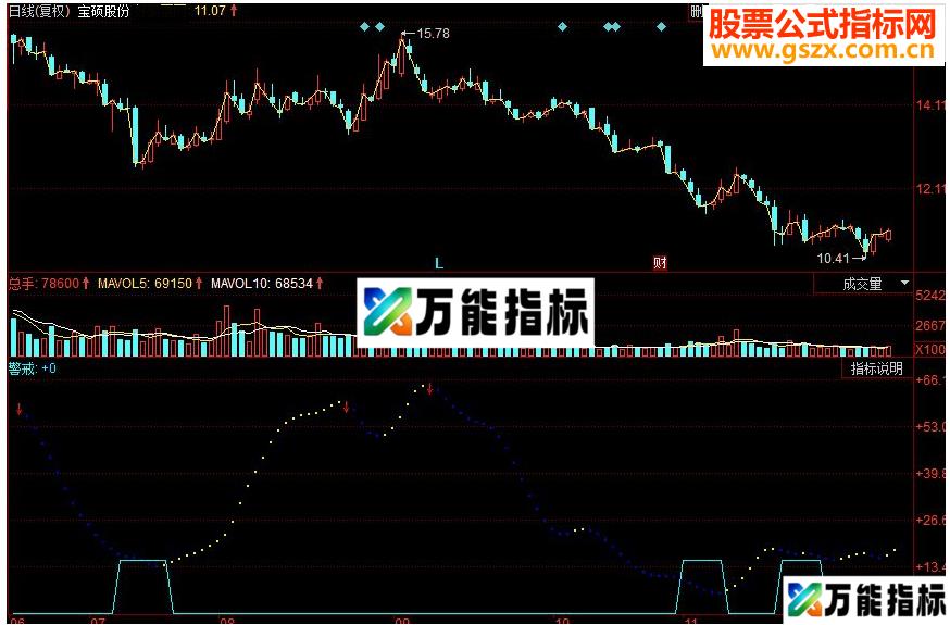 同花顺稳重出手副图源码