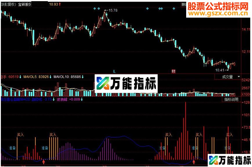 同花顺跟庄建仓超前MACD(可选股）指标