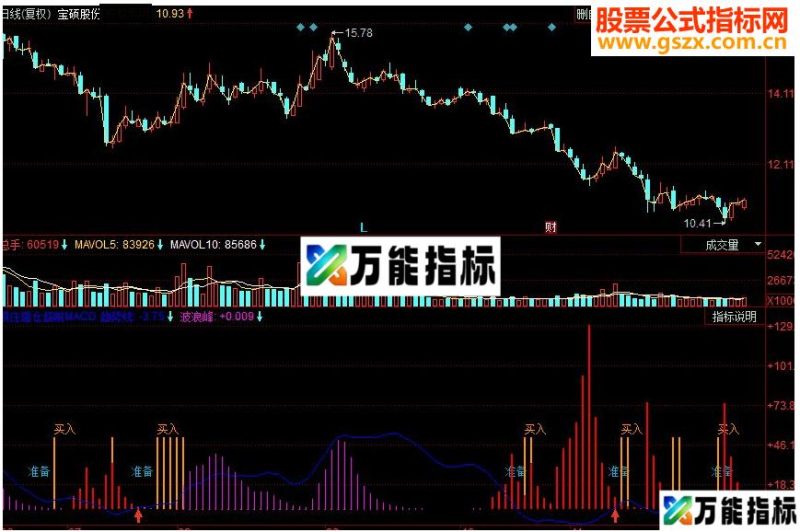 同花顺跟庄建仓超前MACD(可选股)指标 EA-万能指标公式
