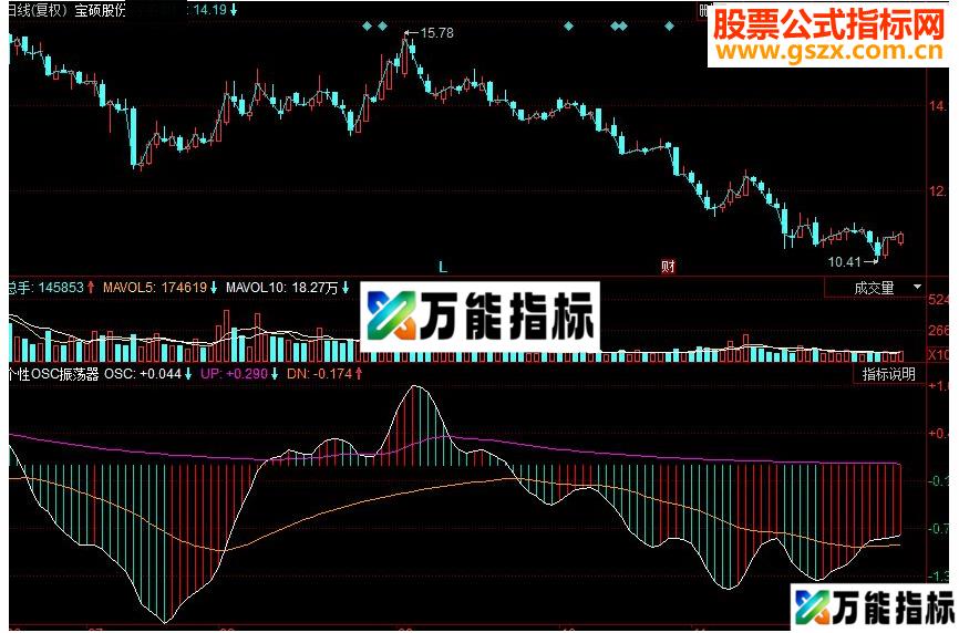 同花顺个性OSC振荡器副图源码 EA-万能指标公式