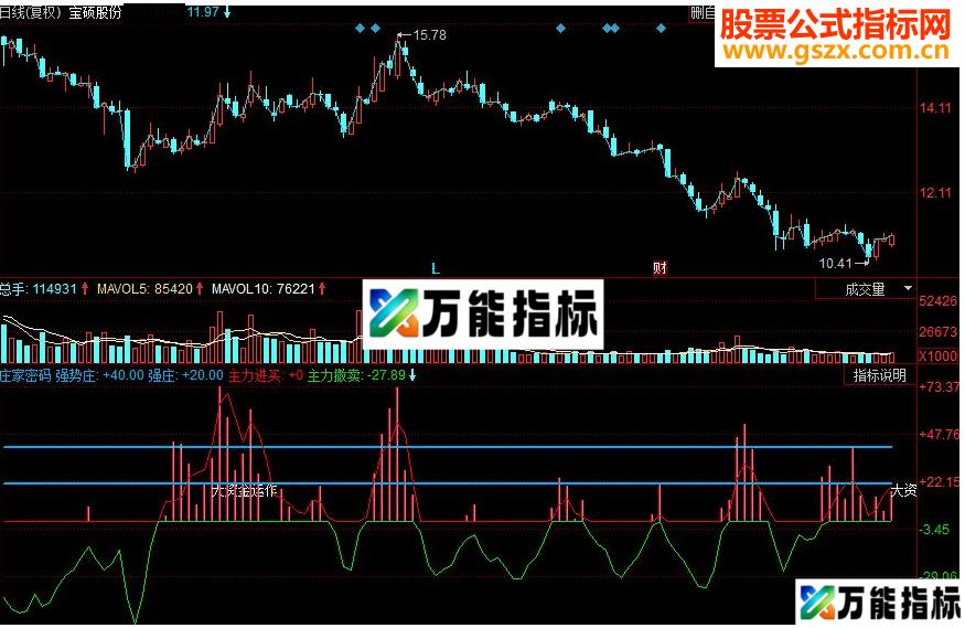 同花顺庄家密码副图源码 EA-万能指标公式
