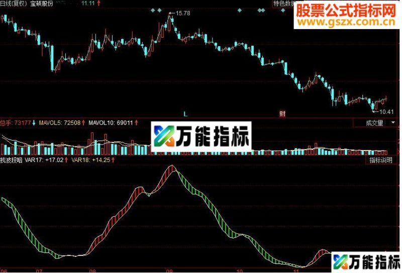 同花顺找波段副图源码 EA-万能指标公式