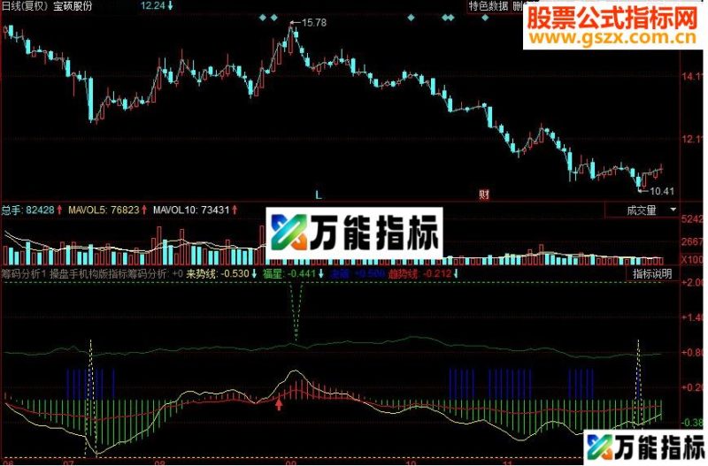 同花顺筹码分析副图源码 EA-万能指标公式