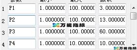 同花顺缠背驰 均线背驰副图源码 EA-万能指标公式