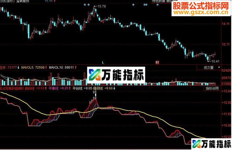 同花顺注意控制风险副图源码 EA-万能指标公式