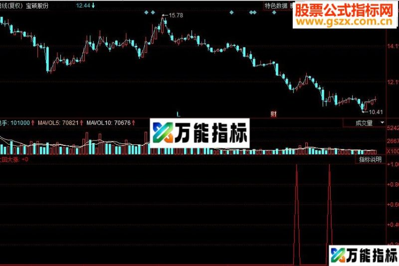 同花顺大回大涨副图源码 EA-万能指标公式