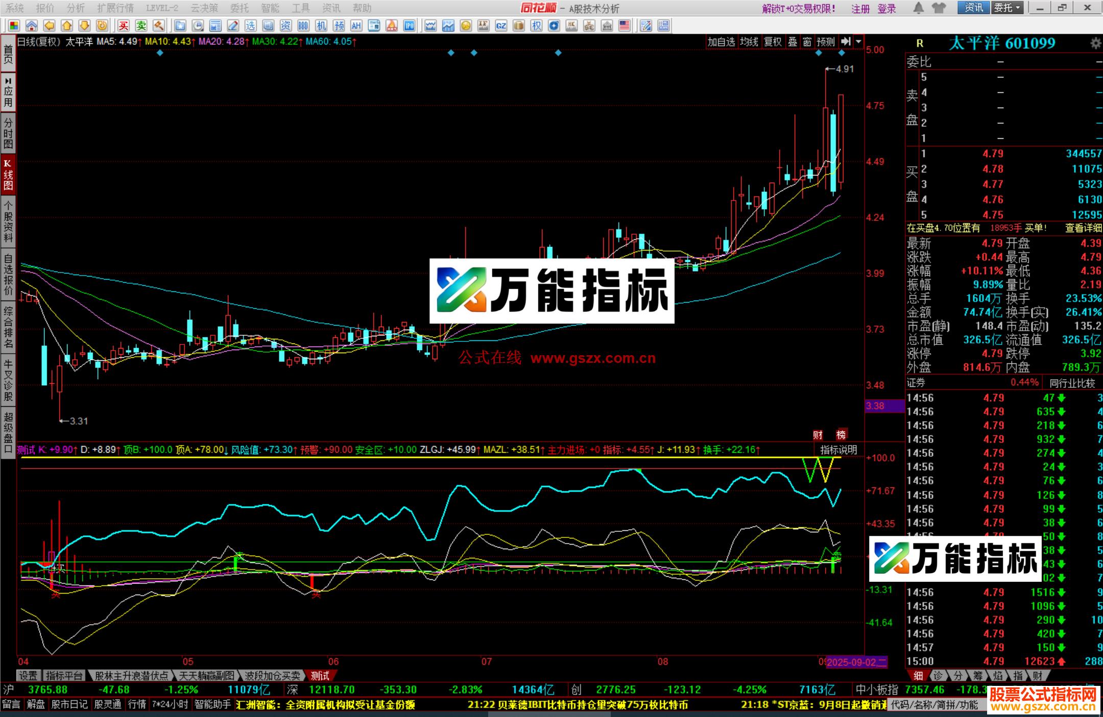 图片[1]-同花顺跟踪主力副图源码 EA-万能指标公式