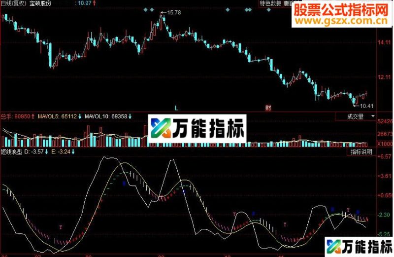 同花顺短线浪型副图源码 EA-万能指标公式
