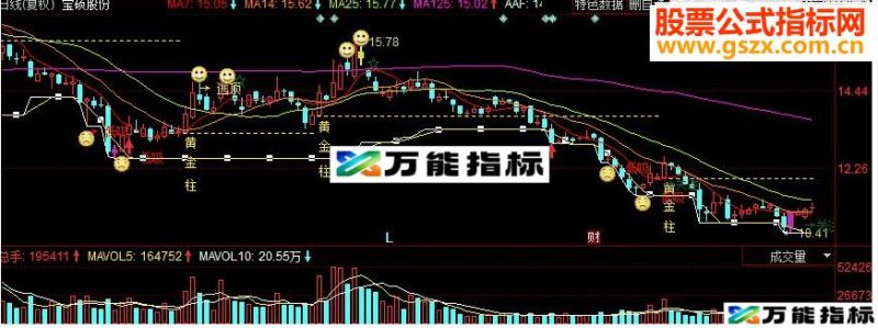 同花顺粉进黄出副图源码 EA-万能指标公式