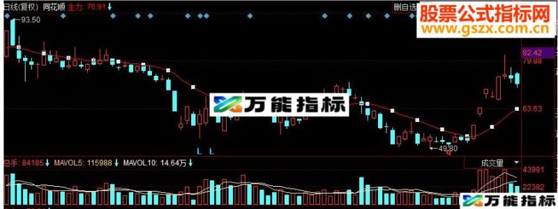 同花顺主力追踪旗舰版副图源码 EA-万能指标公式