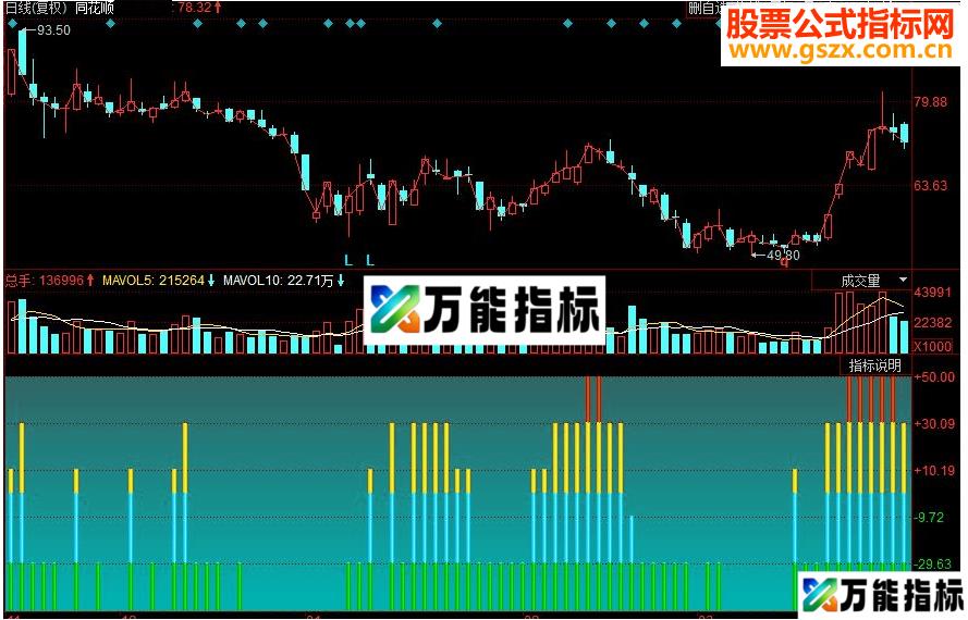 同花顺波段无敌副图源码
