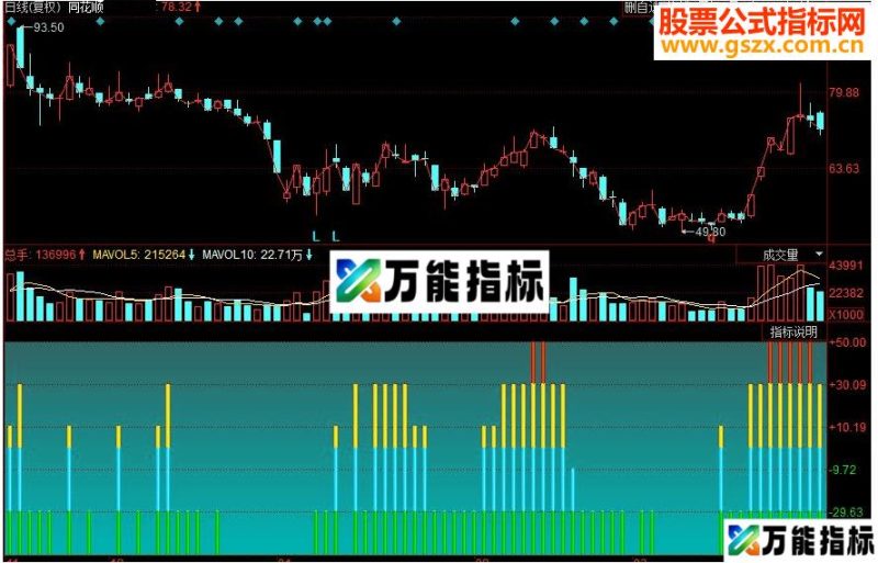 同花顺波段无敌副图源码 EA-万能指标公式