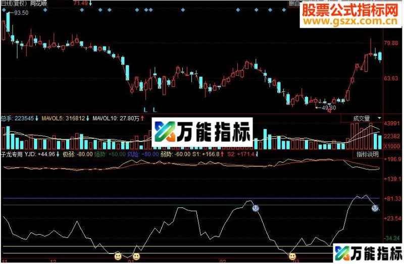 同花顺子龙专用副图源码 EA-万能指标公式