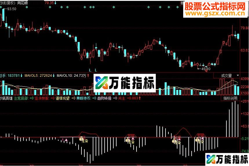 同花顺抄底英雄 看指标进行抄底动作 尊重指标提示 EA-万能指标公式