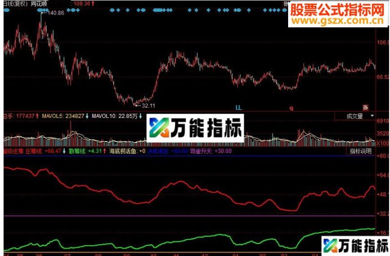 同花顺超级庄筹副图源码 EA-万能指标公式