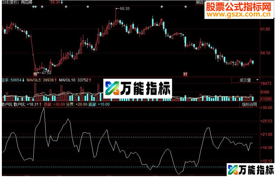 同花顺散户坑副图源码
