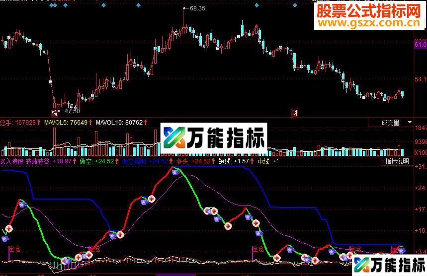 同花顺买入持股副图源码 EA-万能指标公式
