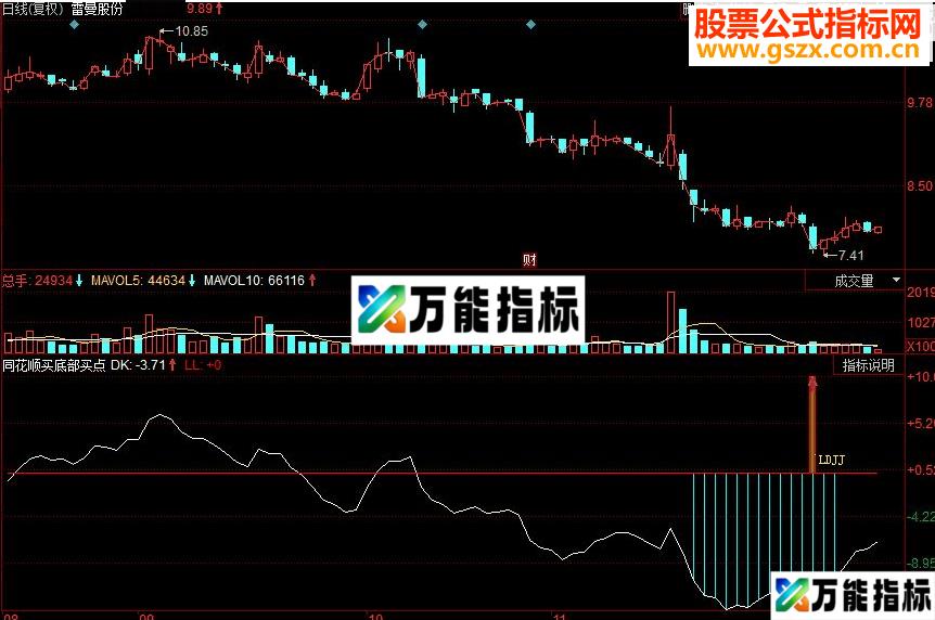 同花顺买底部买点副图源码