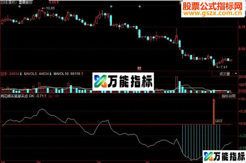 同花顺买底部买点副图源码 EA-万能指标公式