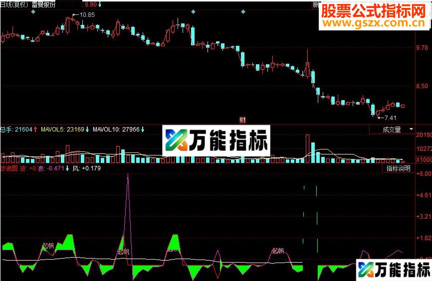 同花顺炒浪图副图源码 EA-万能指标公式