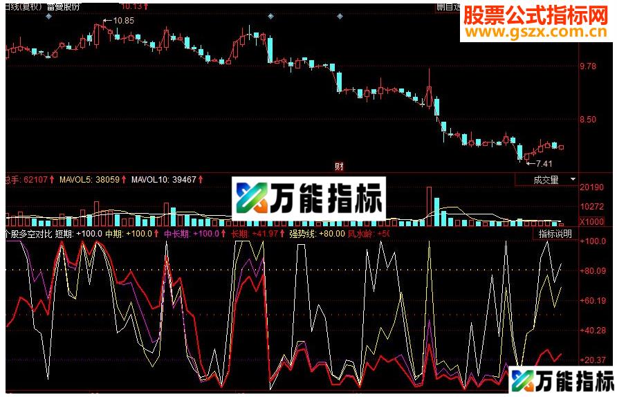 同花顺赢在龙头 个股多空对比副图源码