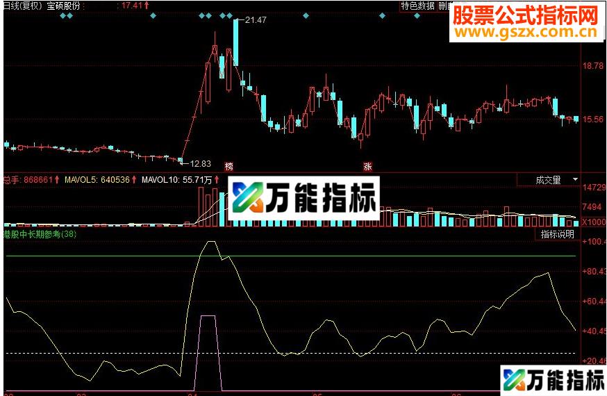 同花顺自用极品指标（港股、中长期）副图源码