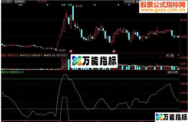 同花顺自用极品指标(港股、中长期)副图源码 EA-万能指标公式