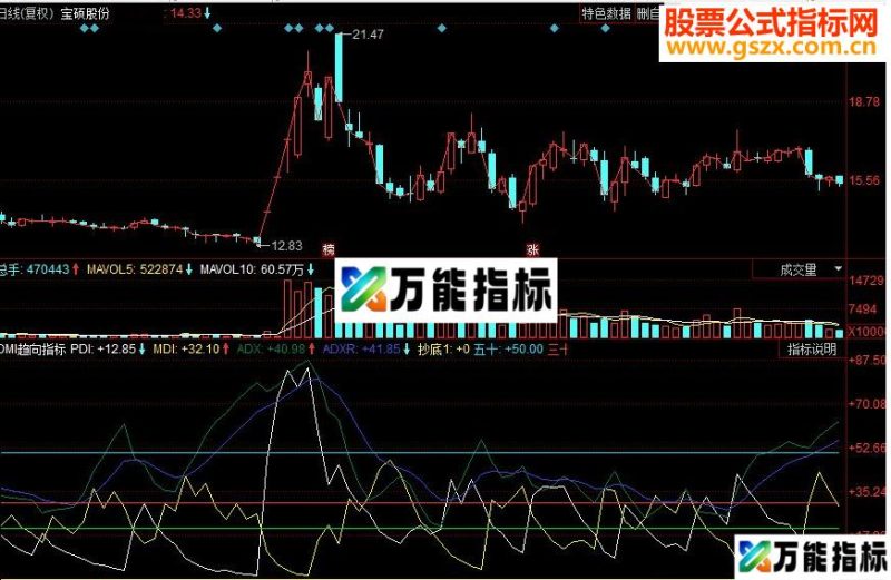 同花顺DMI趋向副图源码 EA-万能指标公式