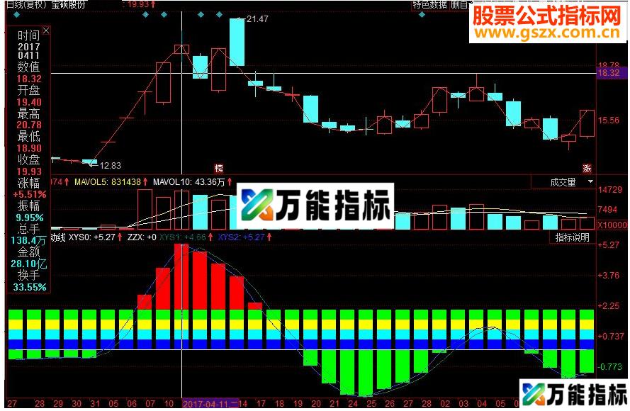 同花顺主图智能辅助线主力源码 EA-万能指标公式