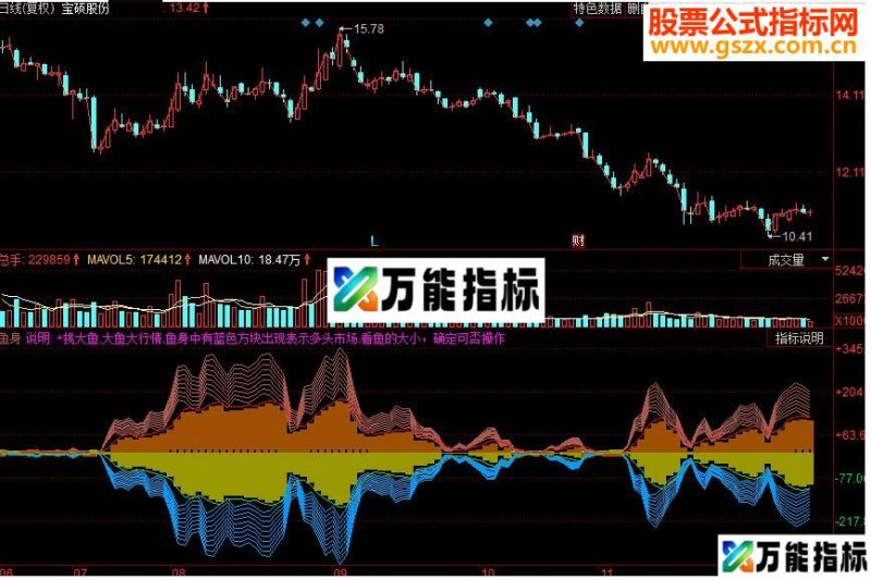 同花顺只吃鱼身副图源码 EA-万能指标公式