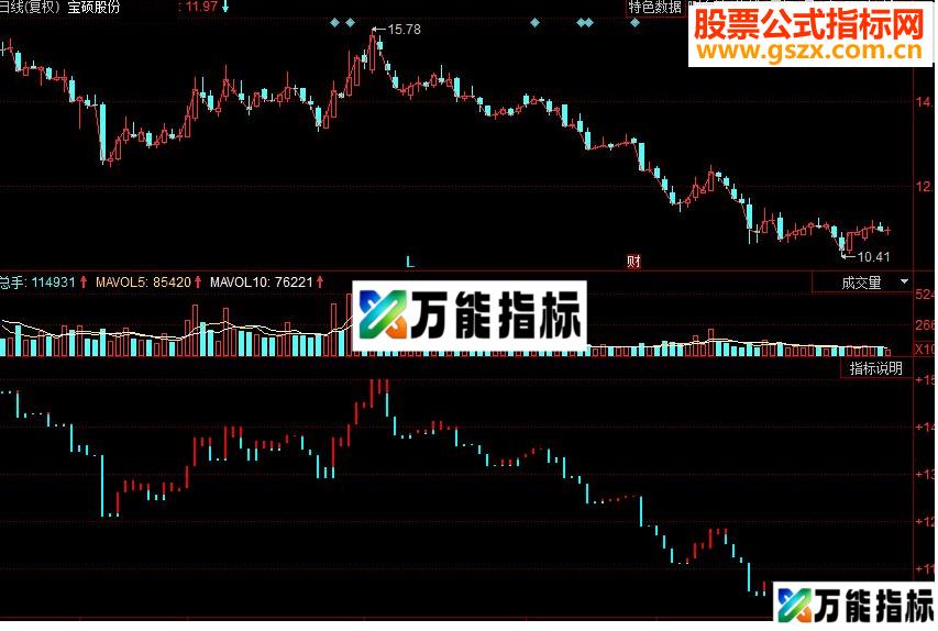 同花顺宝塔 抄底逃顶副图指标 源码 EA-万能指标公式