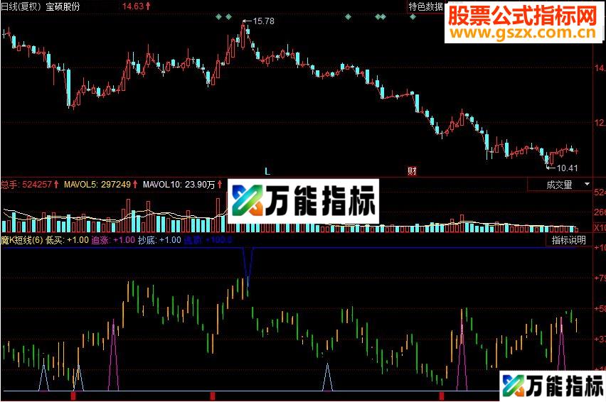 同花顺魔K短线操作副图源码 EA-万能指标公式