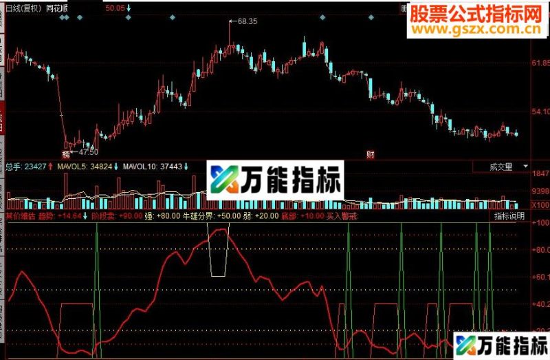 同花顺其价难估 很有效的指标 EA-万能指标公式