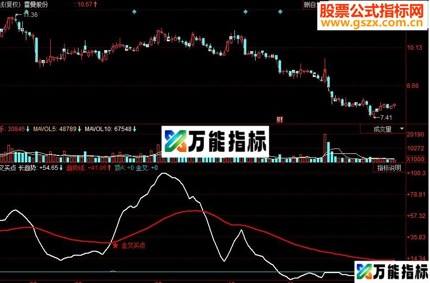同花顺金叉买点副图源码