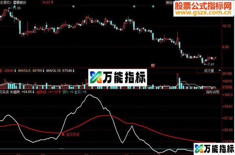 同花顺金叉买点副图源码 EA-万能指标公式