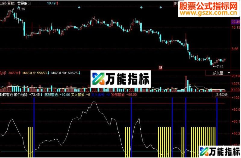 同花顺顶底警戒副图源码 EA-万能指标公式