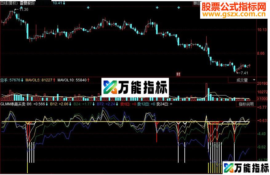 同花顺财运亨通《庄家克星》系列精华指标 EA-万能指标公式