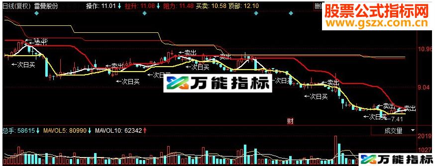 同花顺智能决策之垒主图指标 源码 EA-万能指标公式