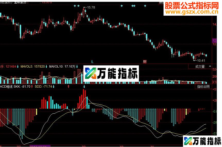 同花顺MACD粗线副图源码