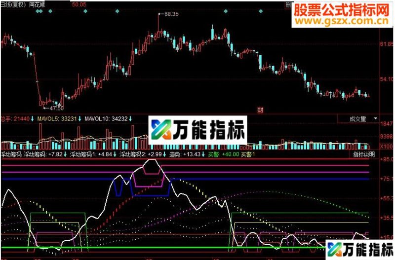 同花顺浮动筹码副图源码 EA-万能指标公式