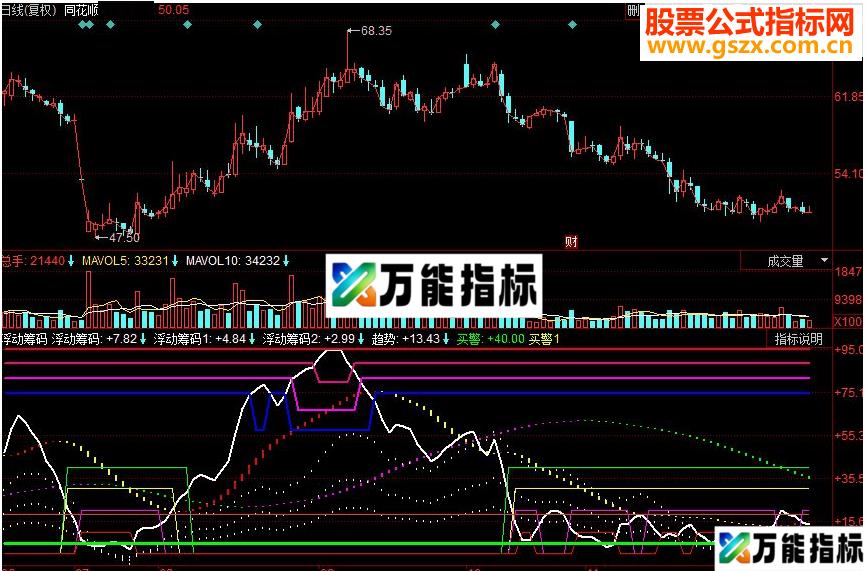 同花顺浮动筹码副图源码 EA-万能指标公式