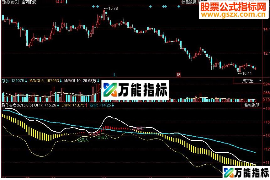 同花顺最佳买卖副图源码