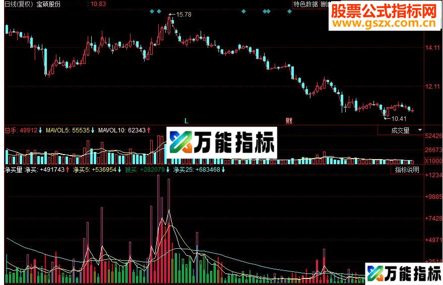 同花顺净买量副图源码 EA-万能指标公式