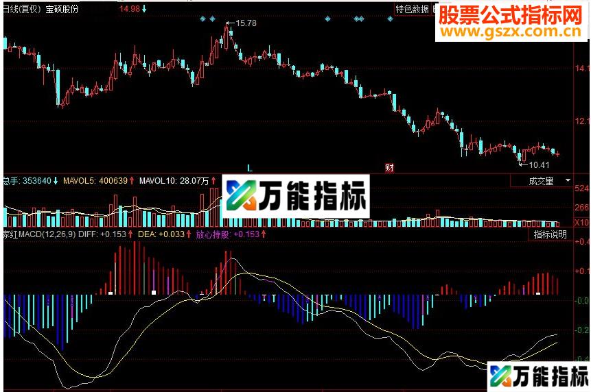 同花顺家红MACD副图源码
