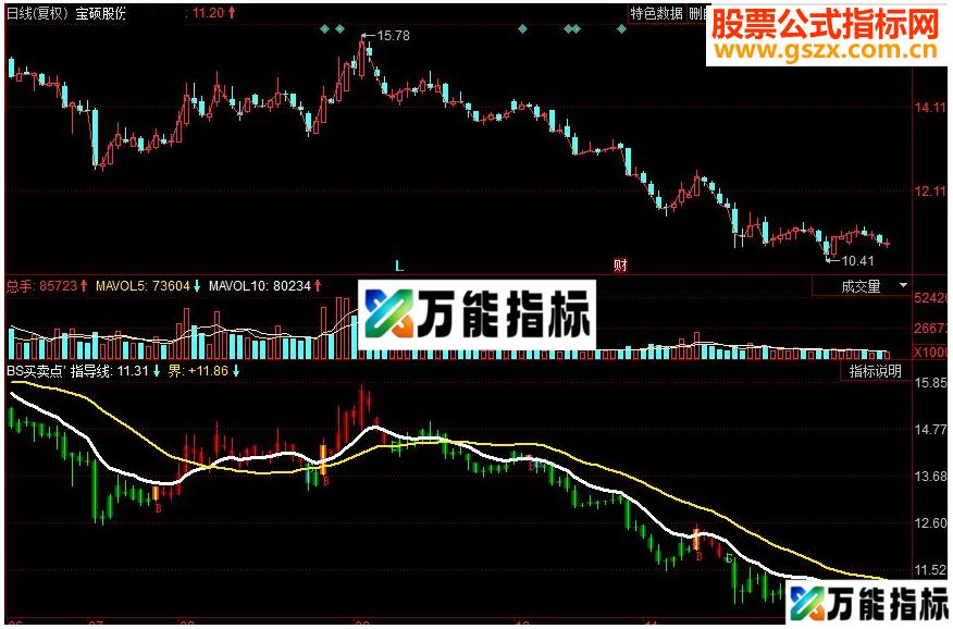 同花顺BS买卖点 提示股票买卖点副图指标 源码