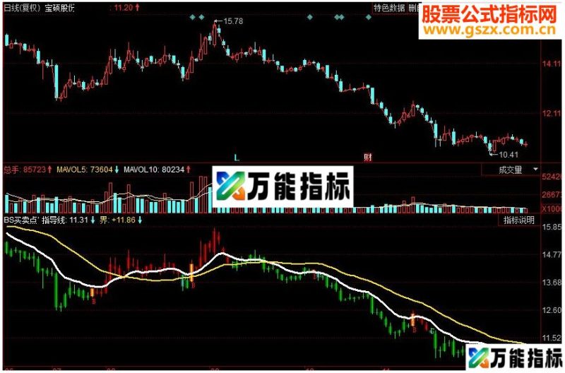 同花顺BS买卖点 提示股票买卖点副图指标 源码 EA-万能指标公式